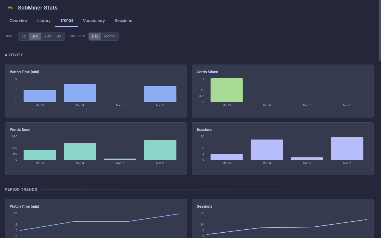 Stats Trends
